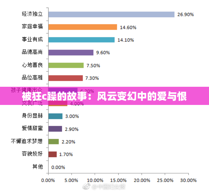 被狂c躁的故事：风云变幻中的爱与恨